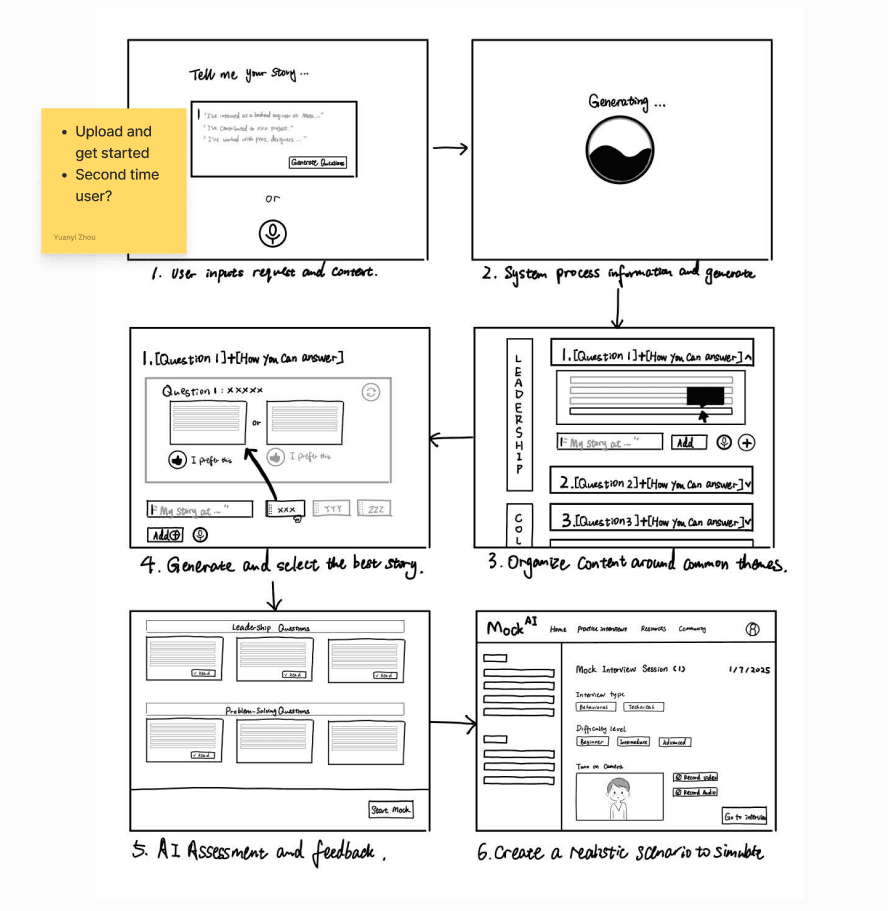 Mock AI — Behavior Question