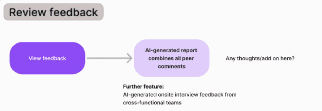 Mock AI — On-boarding
