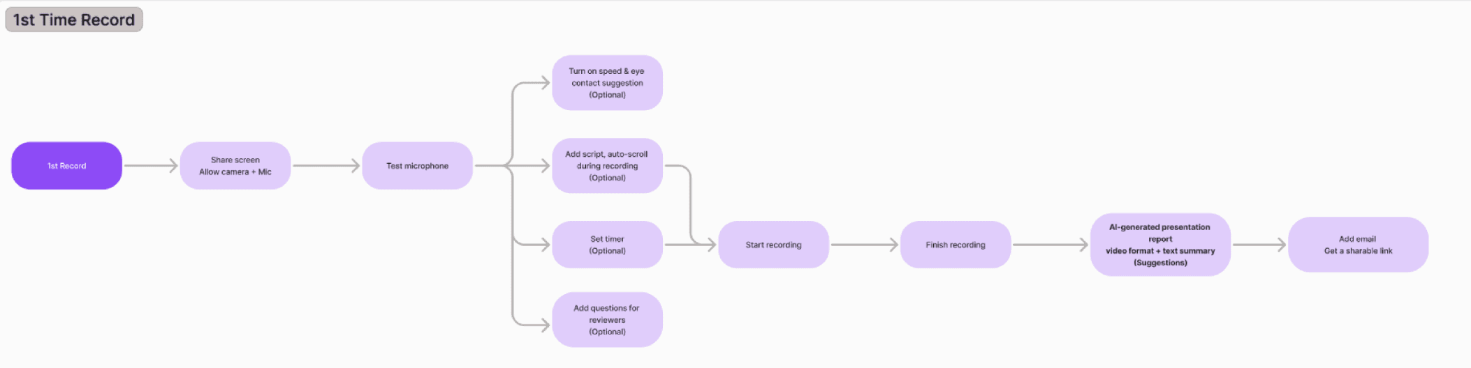 Mock AI — On-boarding