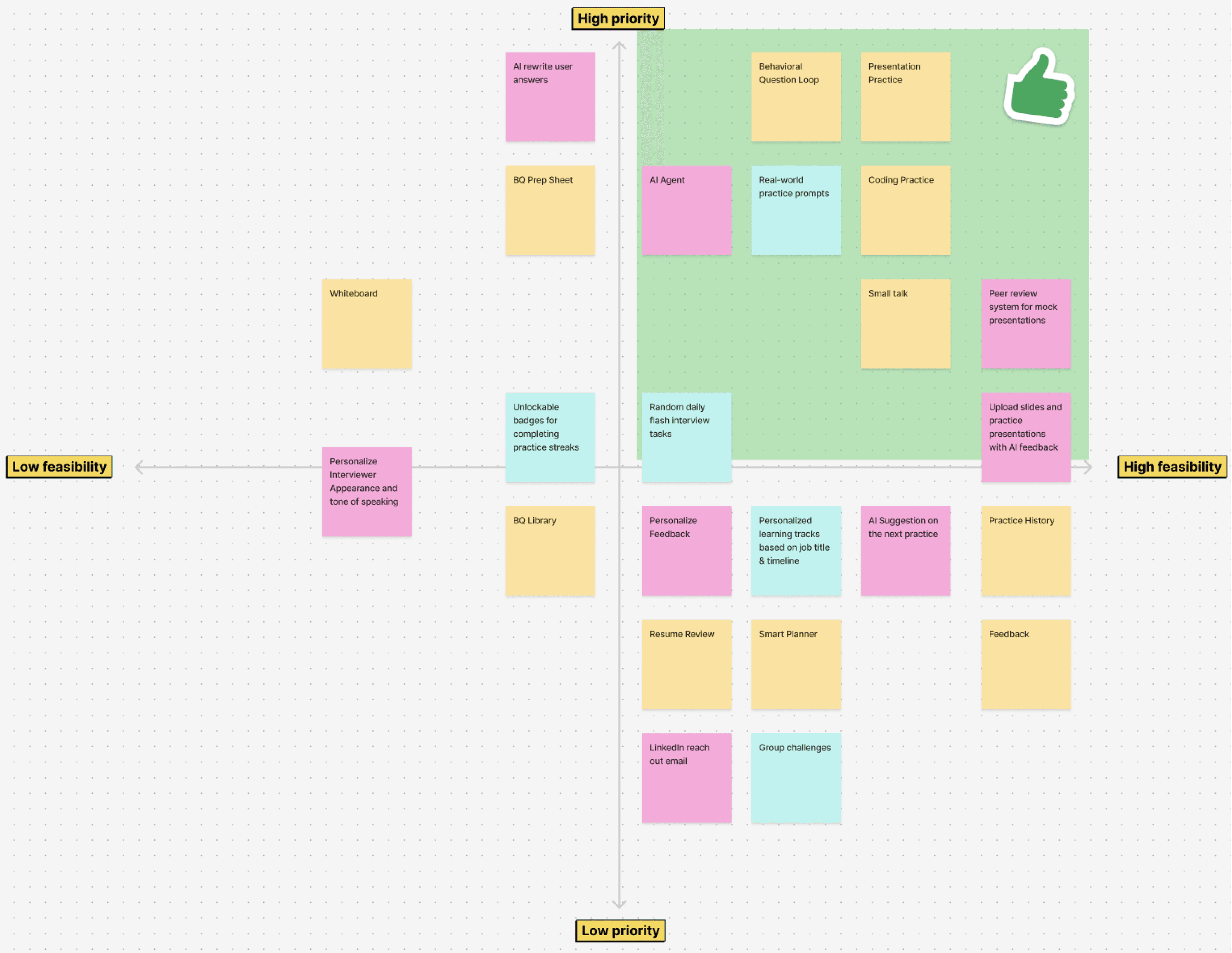 Mock AI — From User Pain Points to Product Priorities