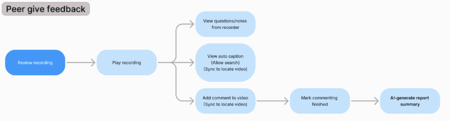 Mock AI — On-boarding