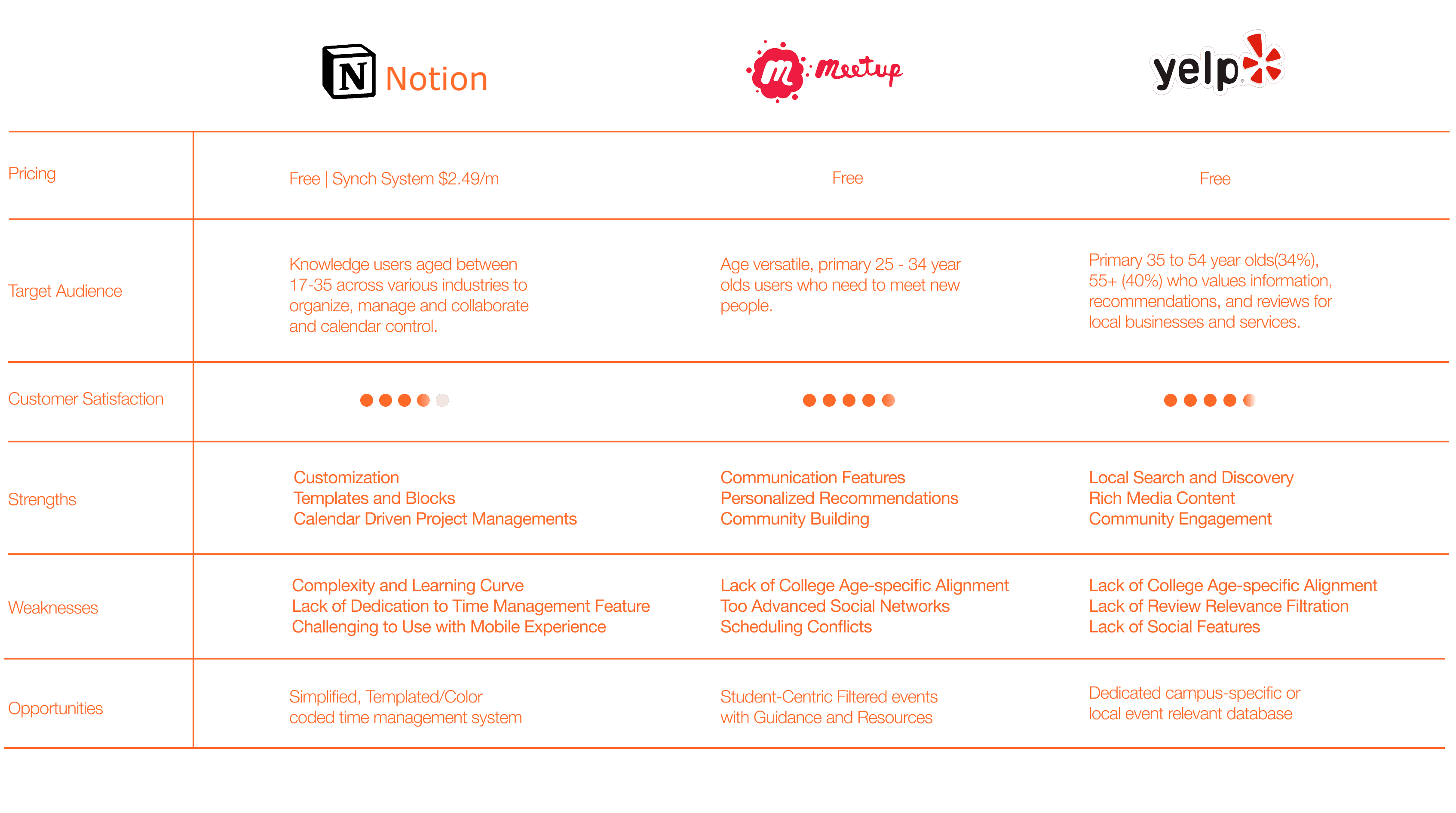 UOMO — Analyzing gaps in leading platforms to uncover missed opportunities…